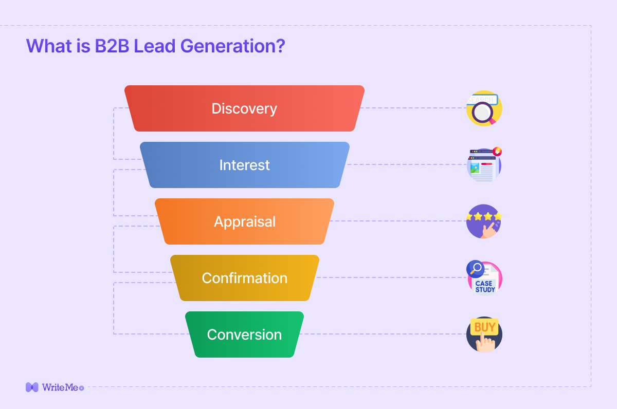 what is b2b lead generation