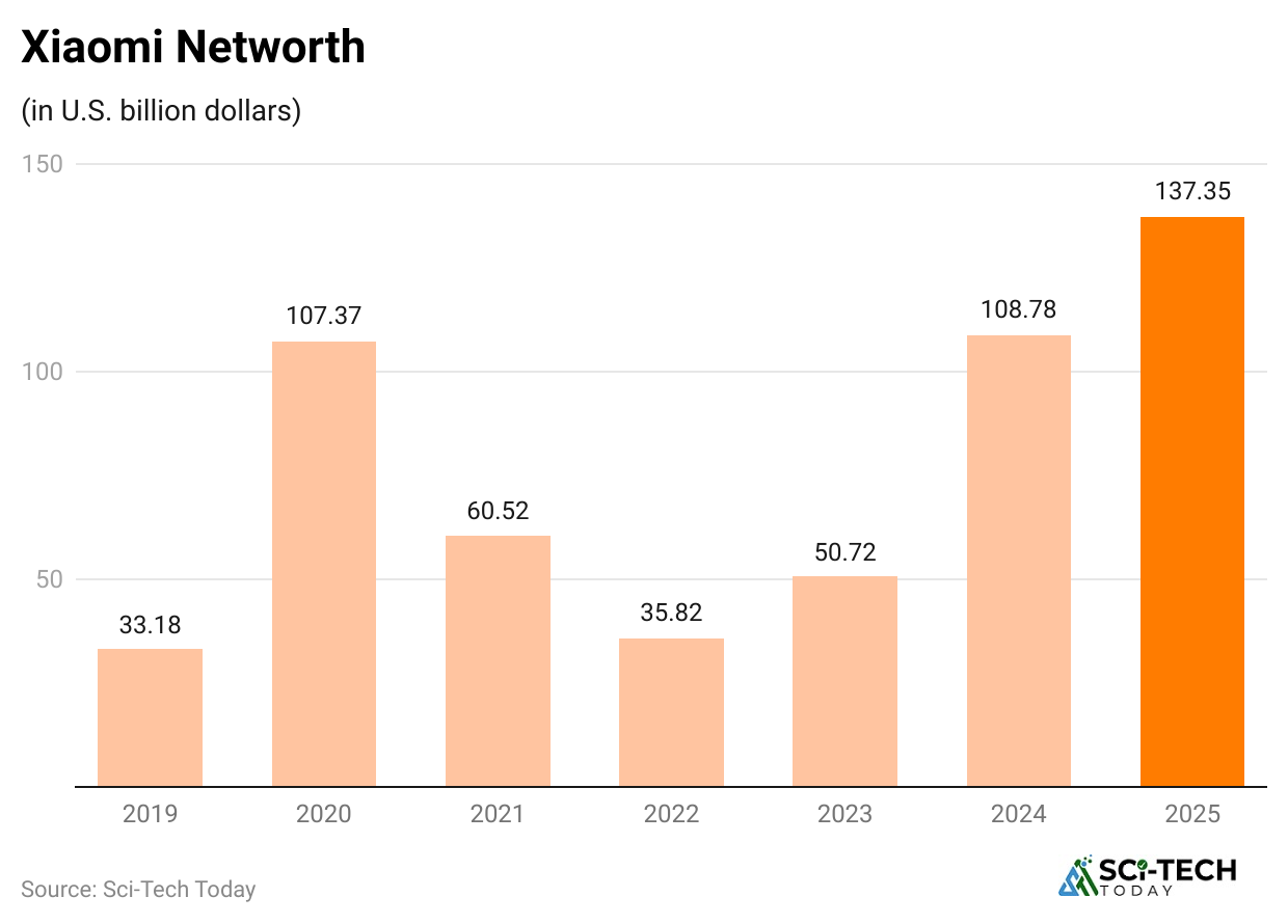 xiaomi-networth