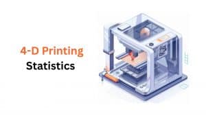 4-D Printing Statistics