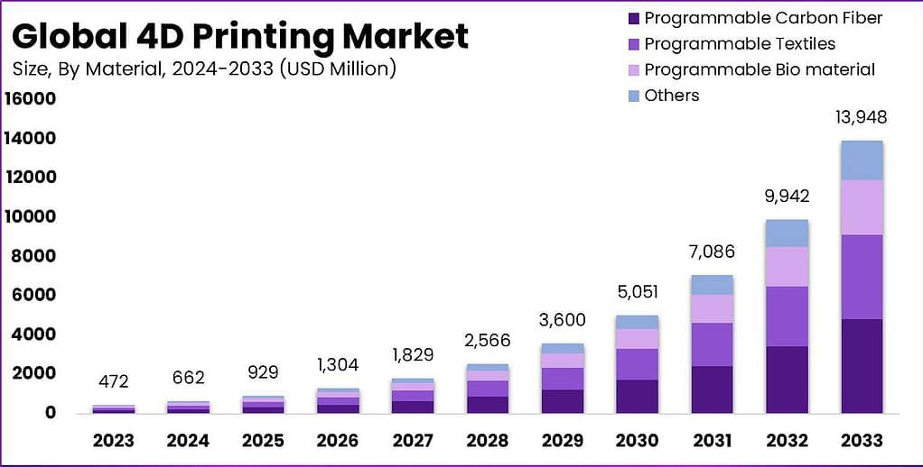 4D-Printing-Market