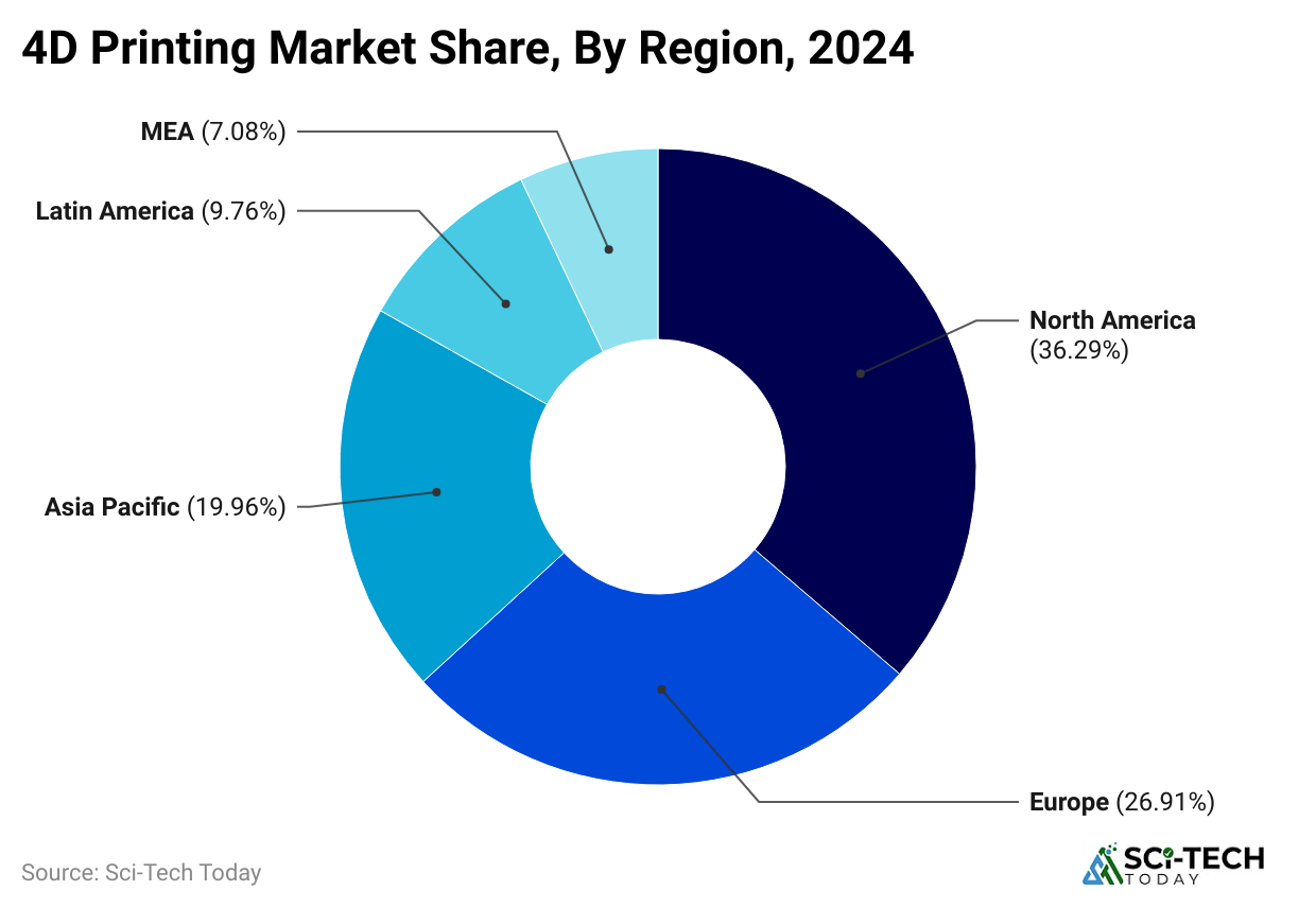 4d-printing-market-share-by-region-2024