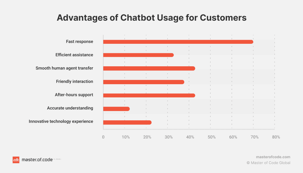 Advantages-of-Chatbot-Usage-for-Customers