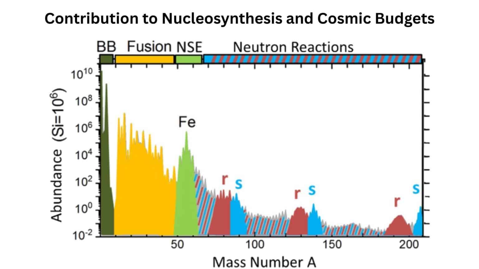 Supernova Explosion Statistics Everyone Should Know (2026)