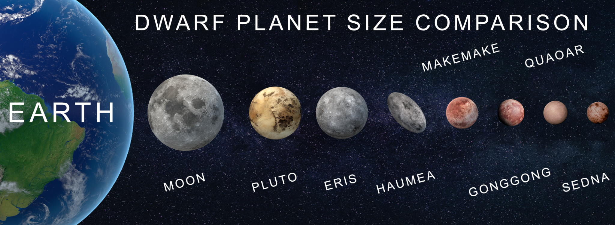 DWARF Planet Size Comparison