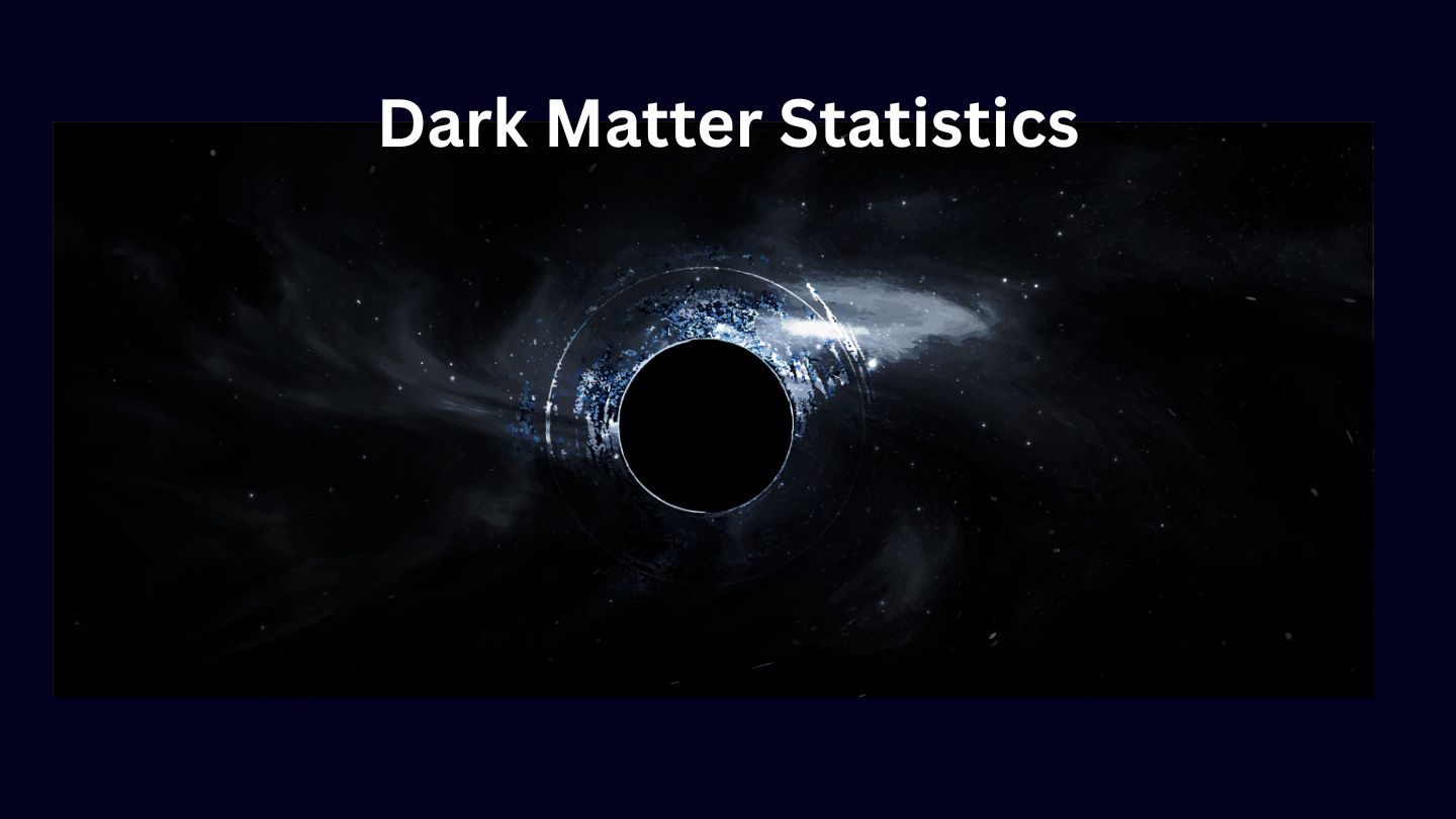 Dark Matter Statistics and Facts (2025)