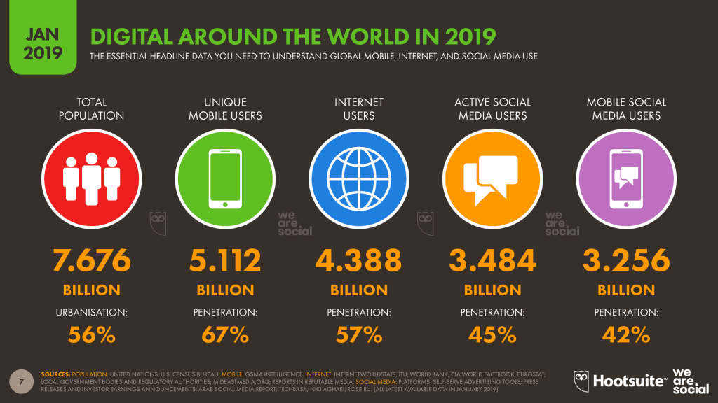 Internet Usage Statistics By Technology And Trends (2026)
