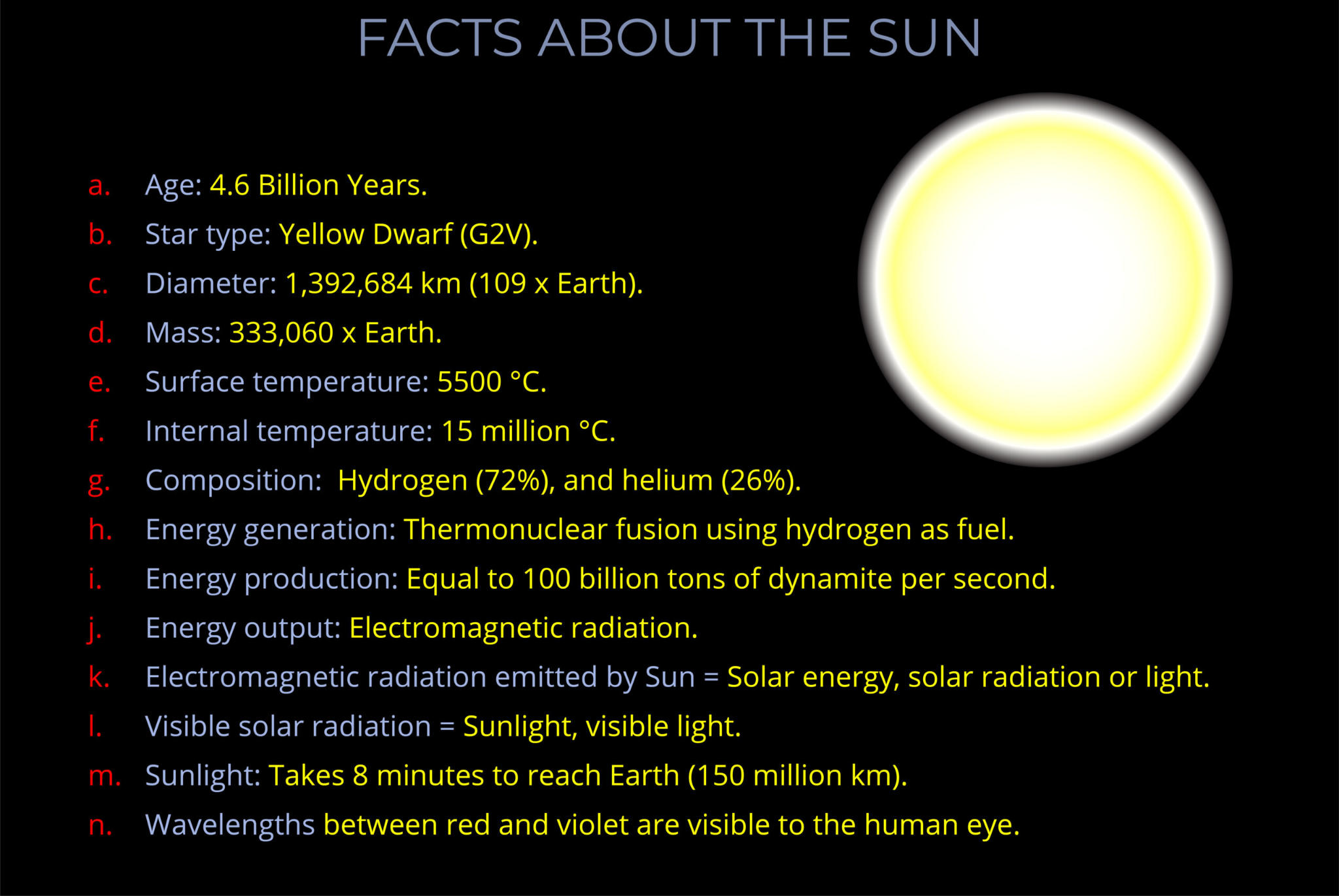 Facts about the sun