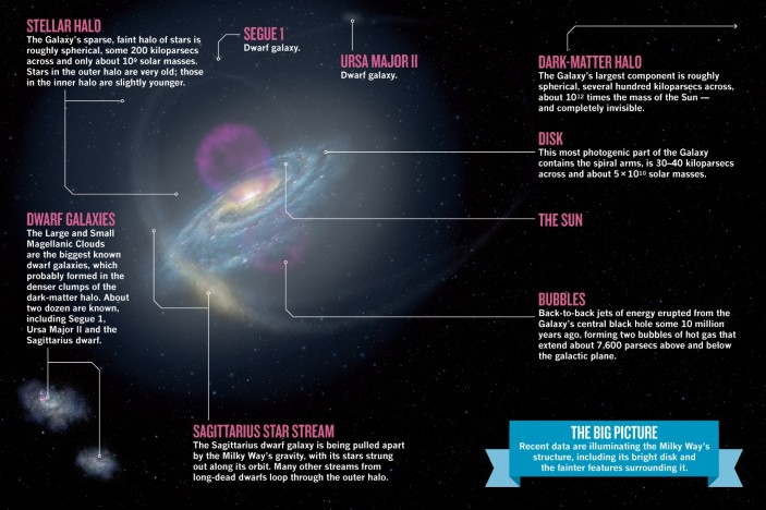 Galaxy formation and Origin
