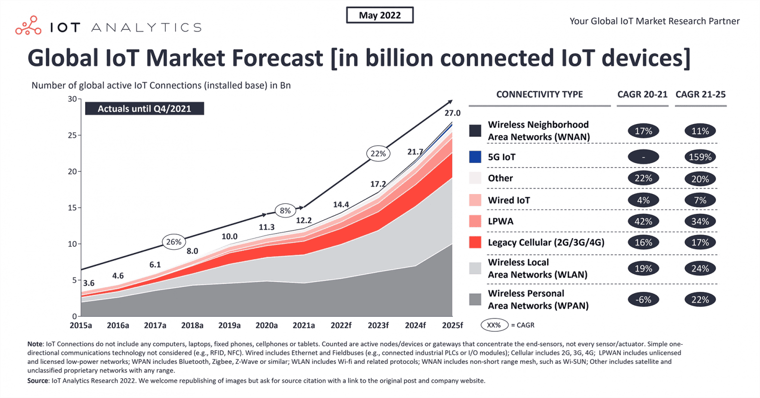 Cloud Computing Statistics By Usage, Adoption and Facts (2026)