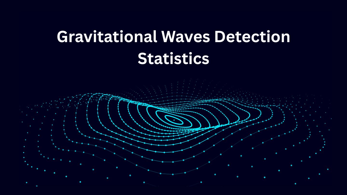 Gravitational Waves Detection Statistics and Facts (2025)