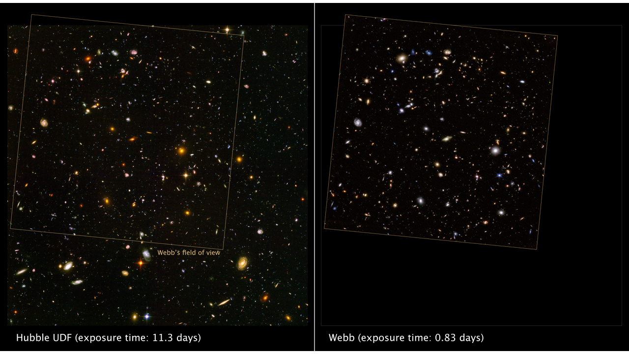 Hubble UDF and Webb