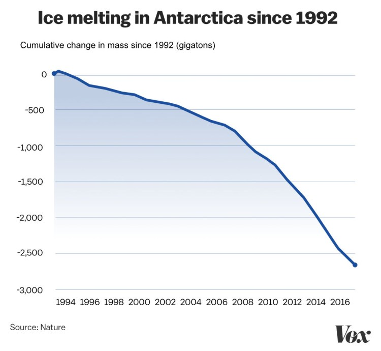Ice menting in antarctica since 1992