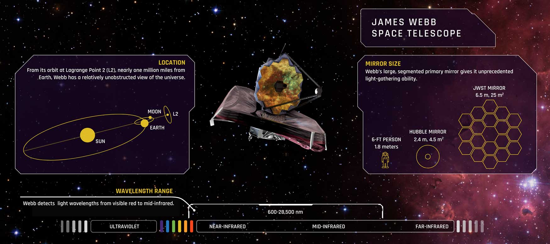 James Webb Space Telescope