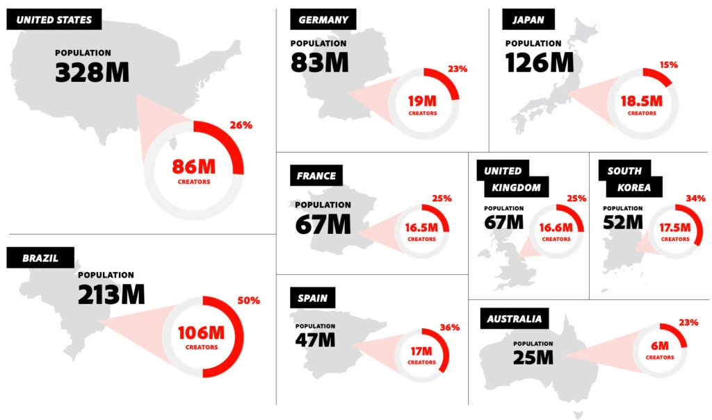 Market-Size-Creator-Economy-Adobe