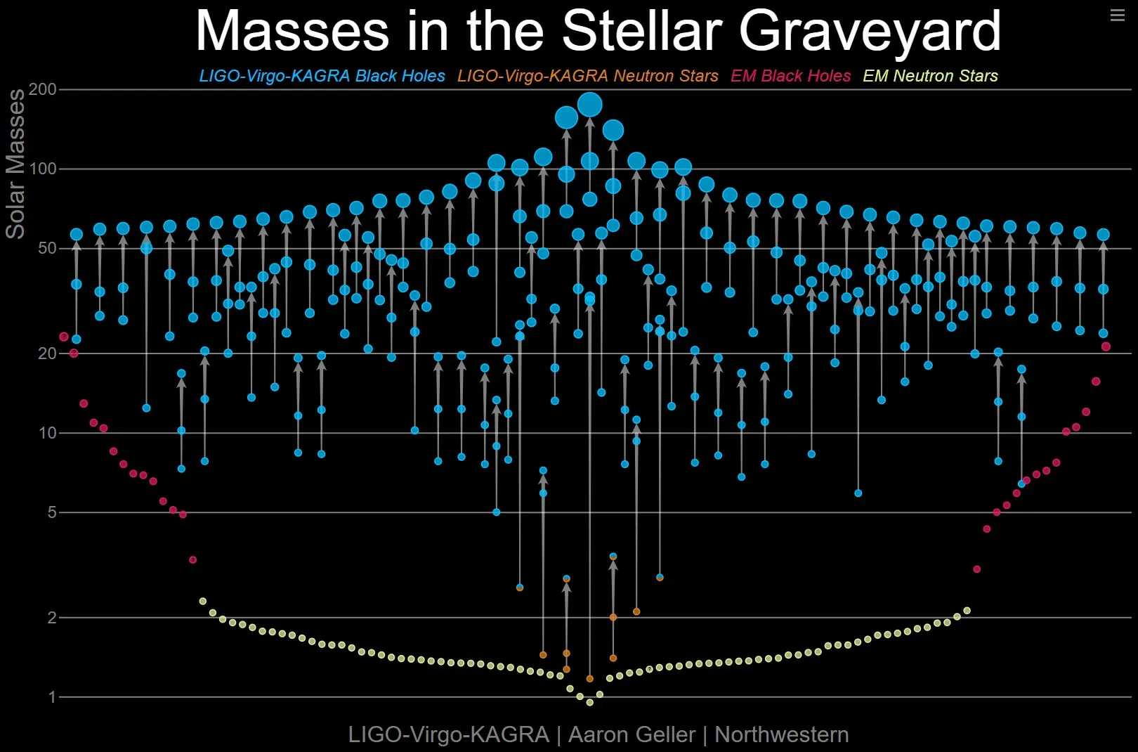 Masses in the stellar graveyard