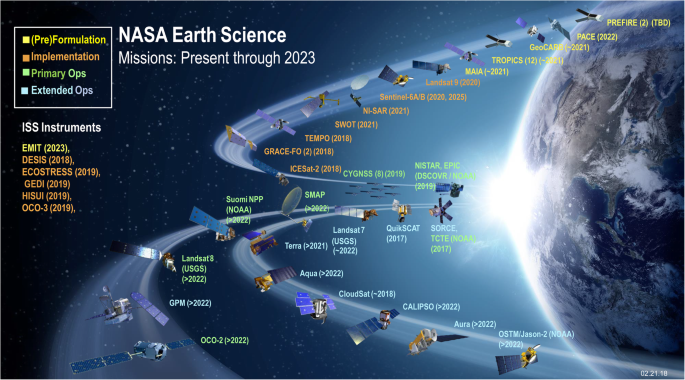NASA Earth Science