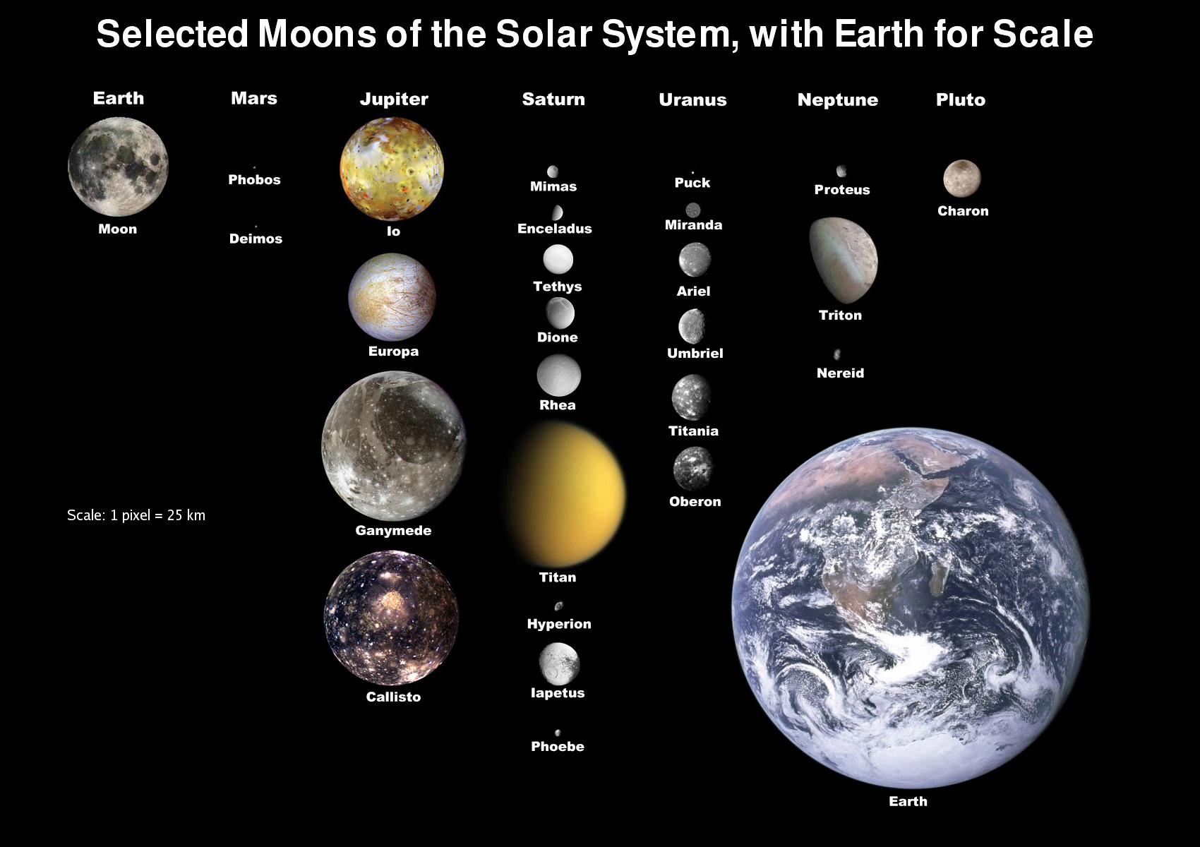 Selected Moons of the solar systems with earth for scale