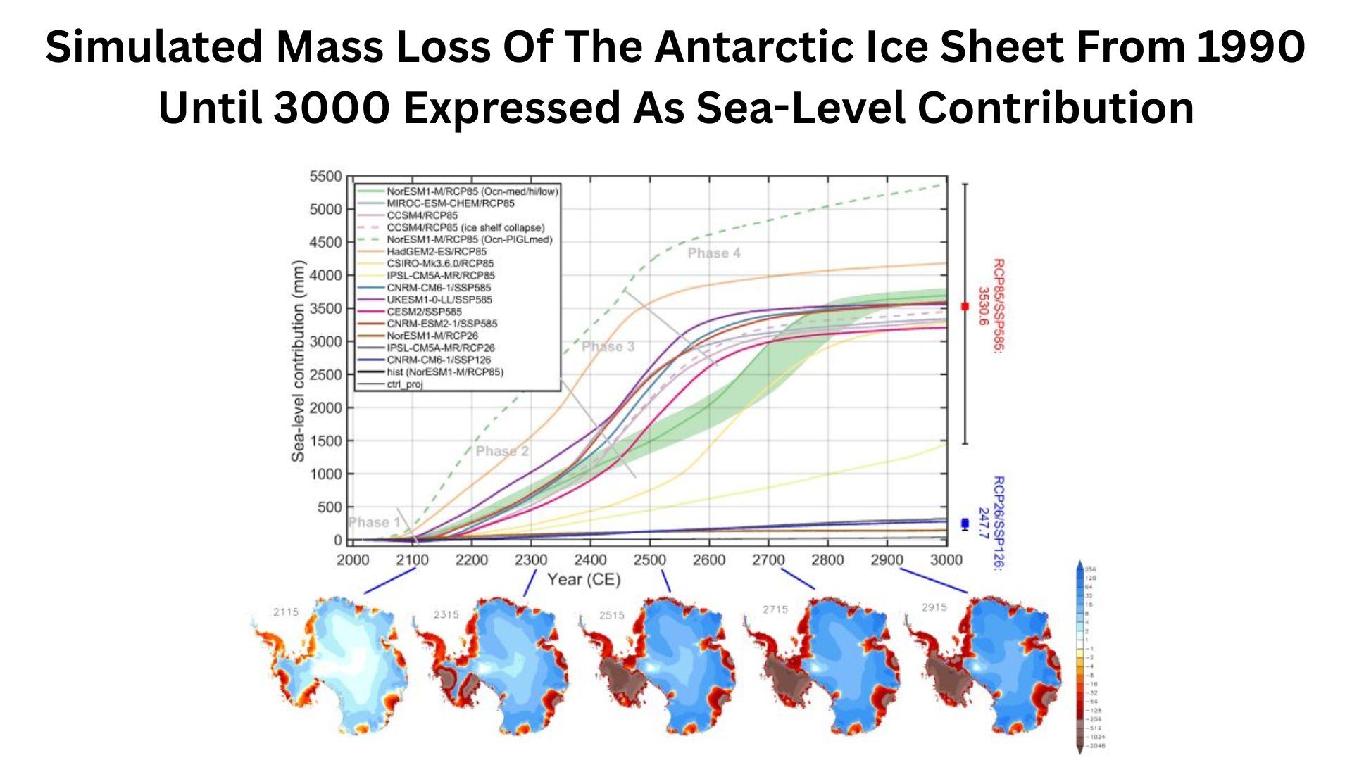 Simulated Mass Loss Of The Antarctic Ice Sheet From 1990 Until 3000 Expressed As Sea-Level Contribution