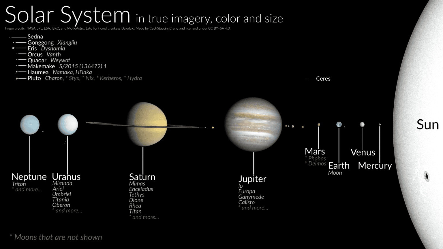 Solar System Statistics By Facts, Figures And Insights (2026)