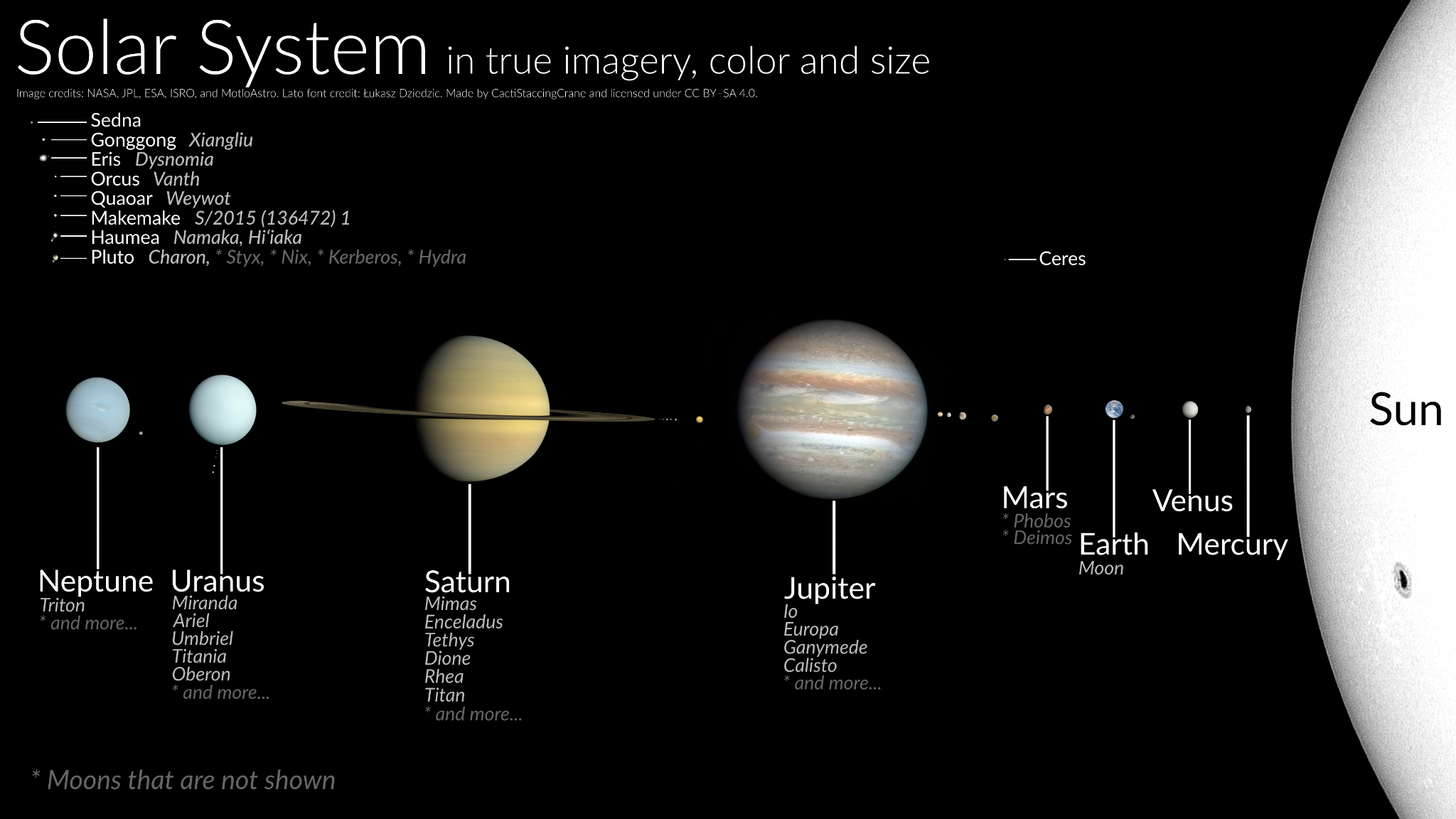 Solar Systems