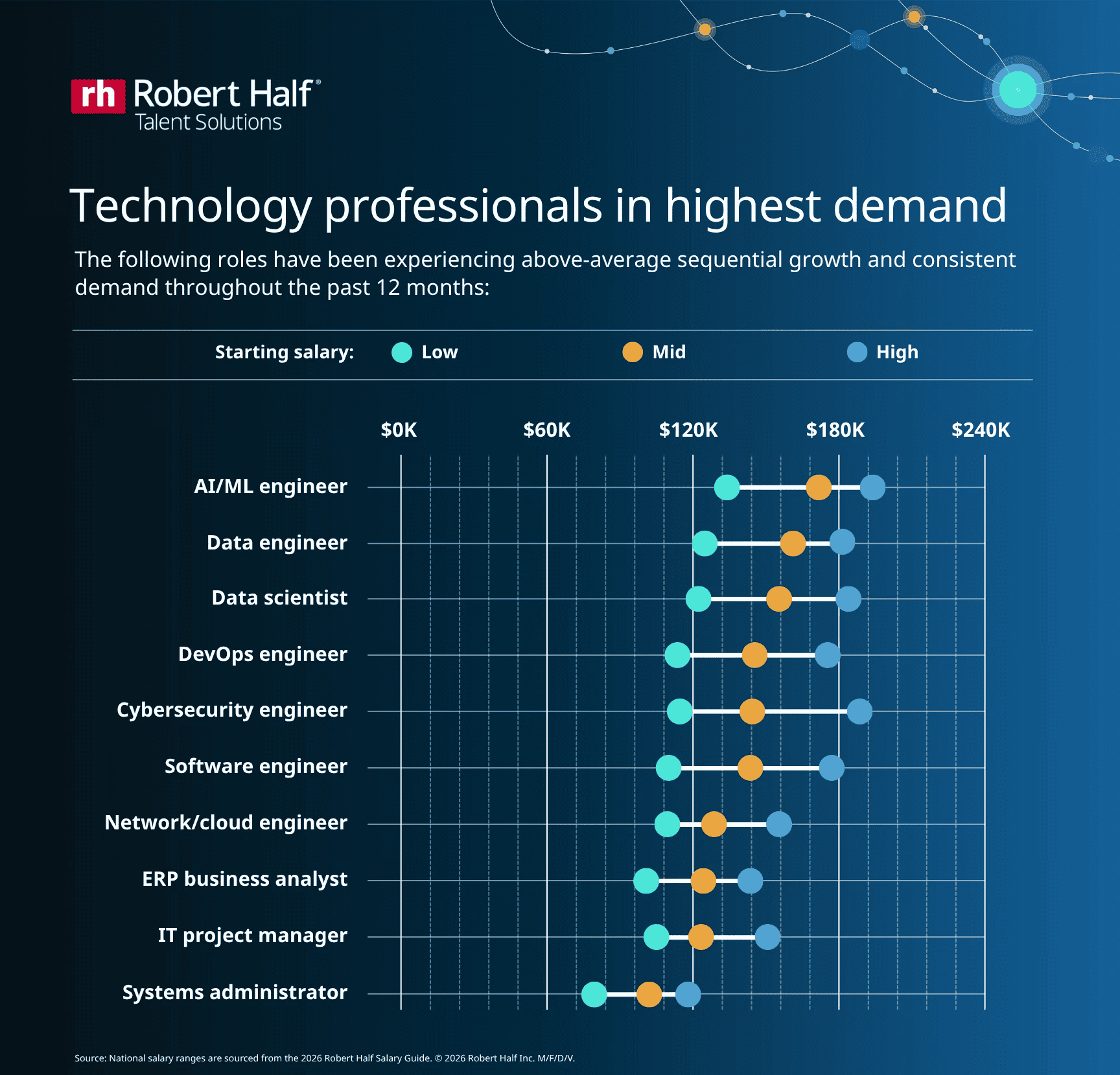 Diversity In Tech Statistics By Demographics And Trends (2026)