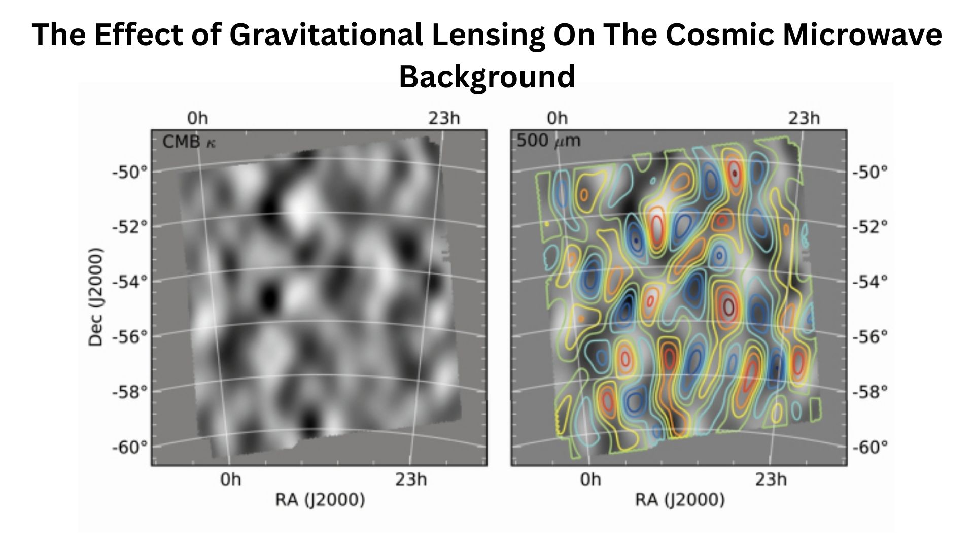 The effect of gravitational lensing on the Cosmic Microwave Background