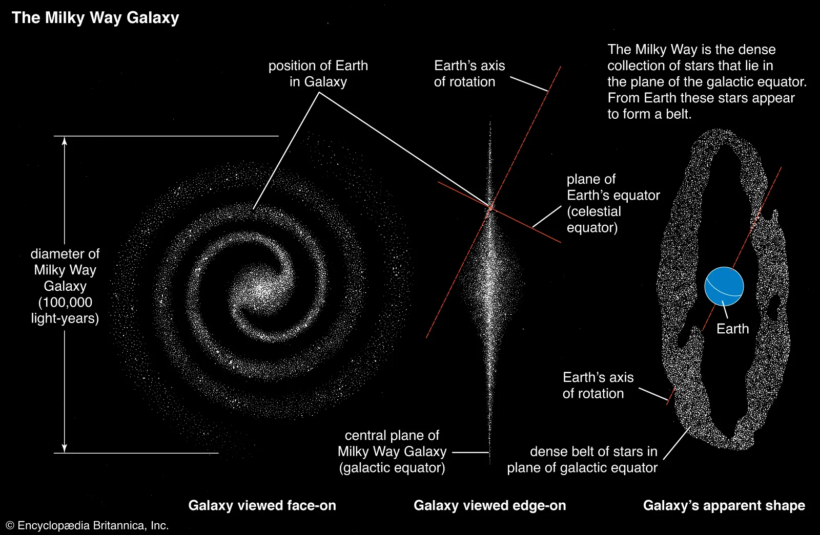 The milky way galaxy
