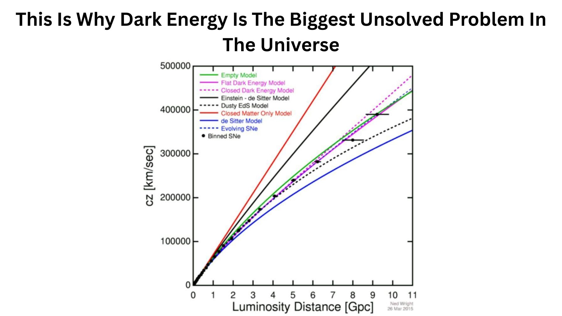 This Is Why Dark Energy Is The Biggest Unsolved Problem In The Universe