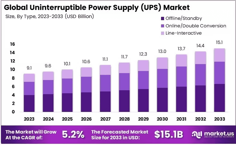Uninterruptible-Power-Supply-UPS-Market-Growth-Analysis