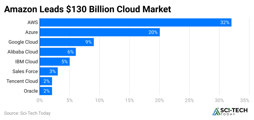 Cloud Computing Statistics By Usage, Adoption and Facts (2026)