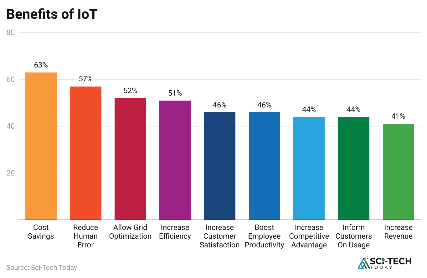 benefits-of-iot
