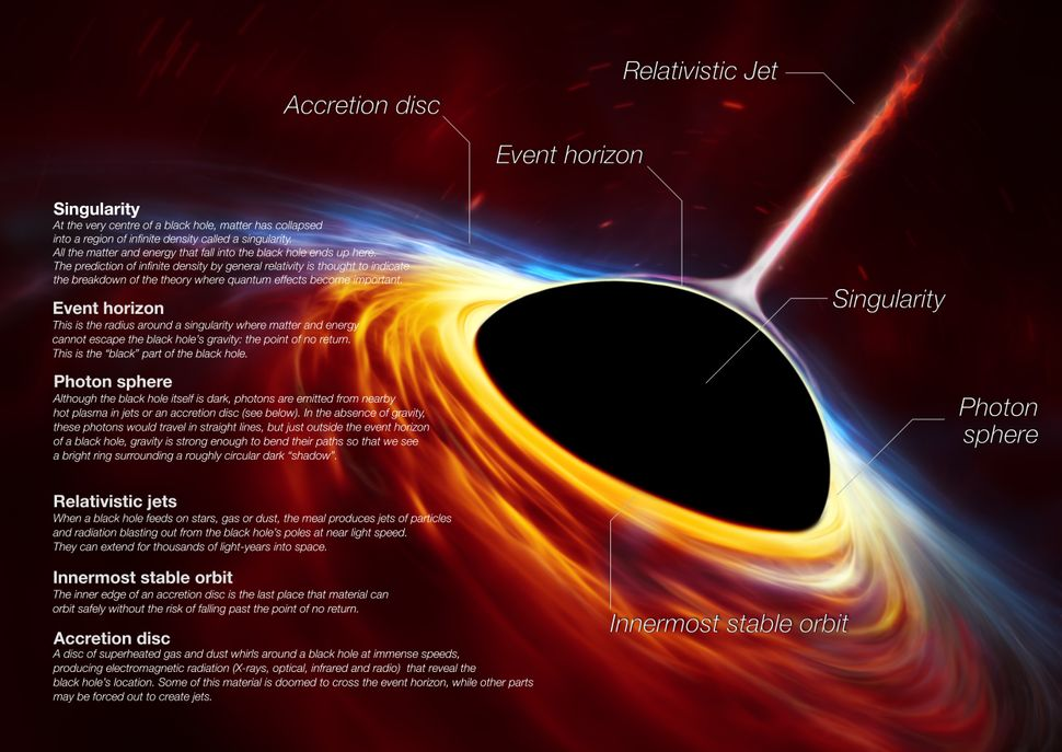 black-holes-facts-formation-discovery