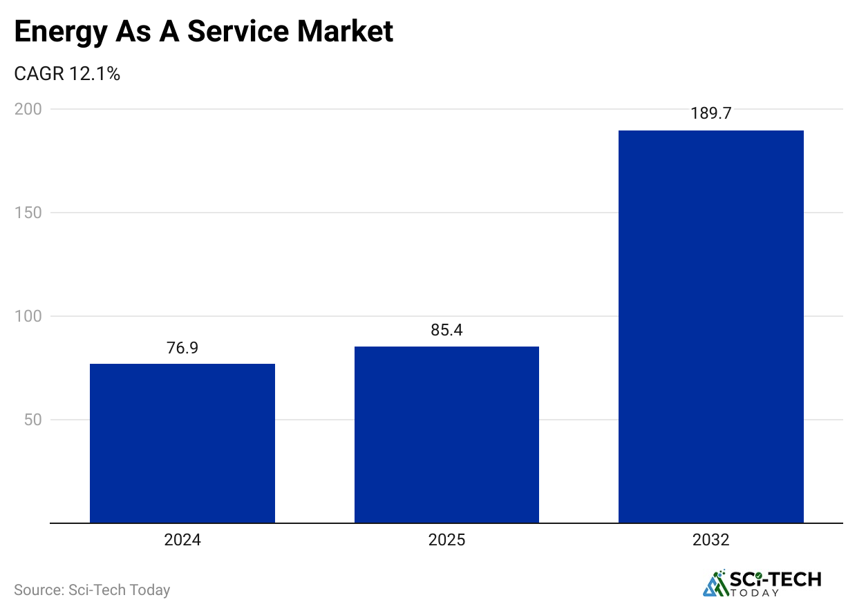 energy-as-a-service-market-