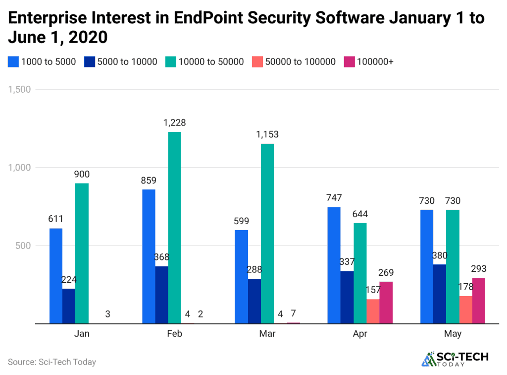 Endpoint Security Statistics By Facts and Market Growth (2026)