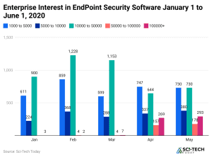 Endpoint Security Statistics By Facts and Market Growth (2026)