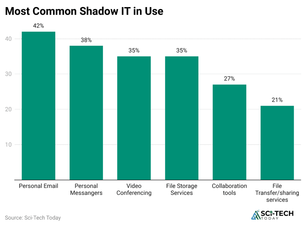 Endpoint Security Statistics By Facts and Market Growth (2026)