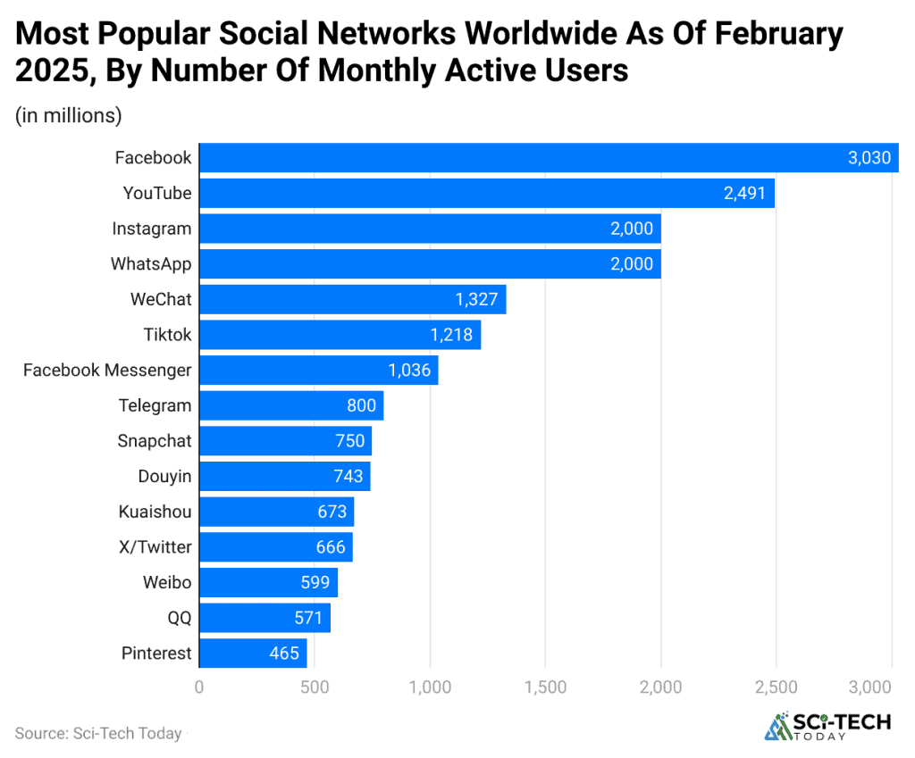 Chatbot Statistics By Market, Adoption, Facts And Trends (2026)