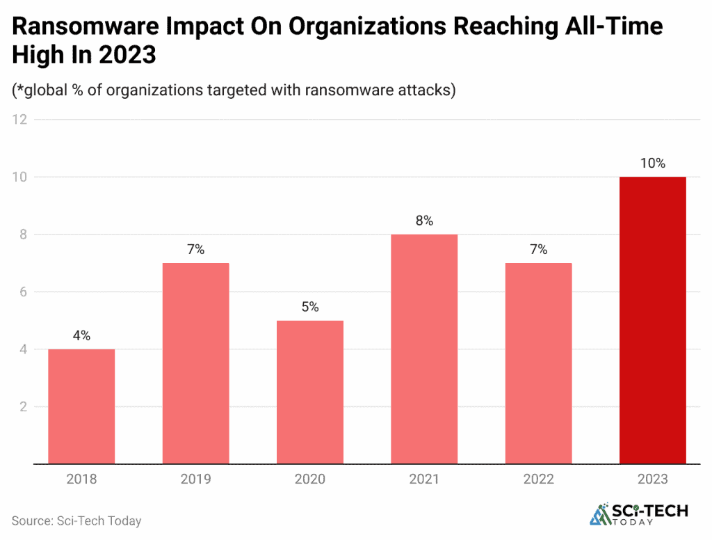 Endpoint Security Statistics By Facts and Market Growth (2026)