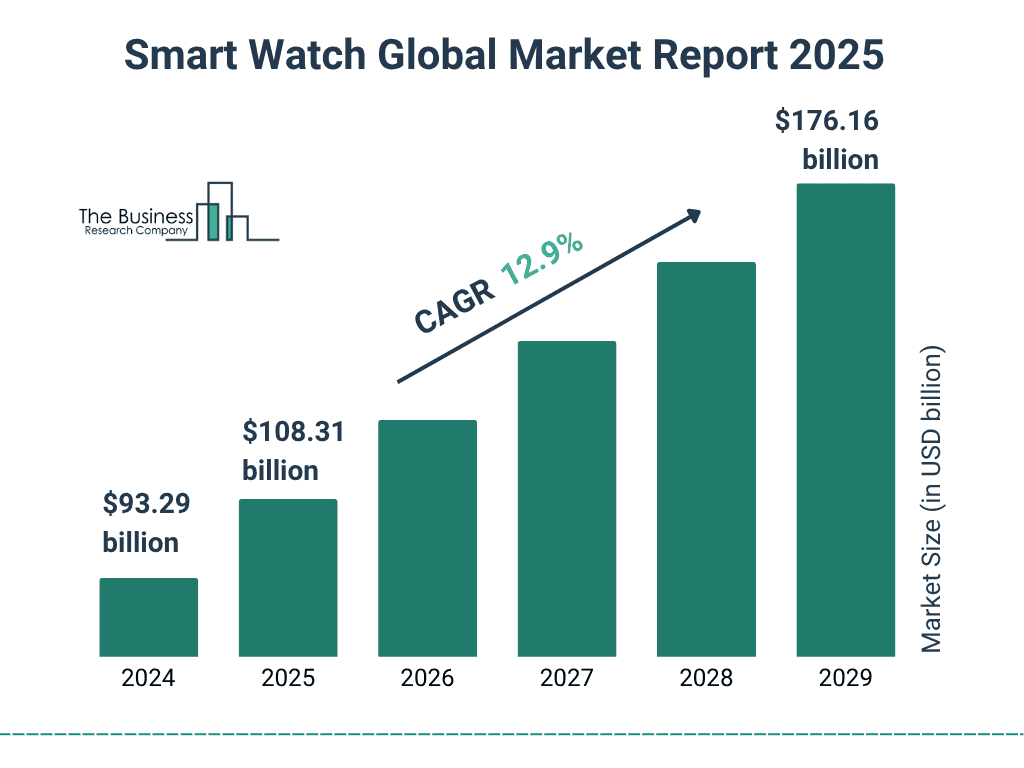 smart_watch_global_market