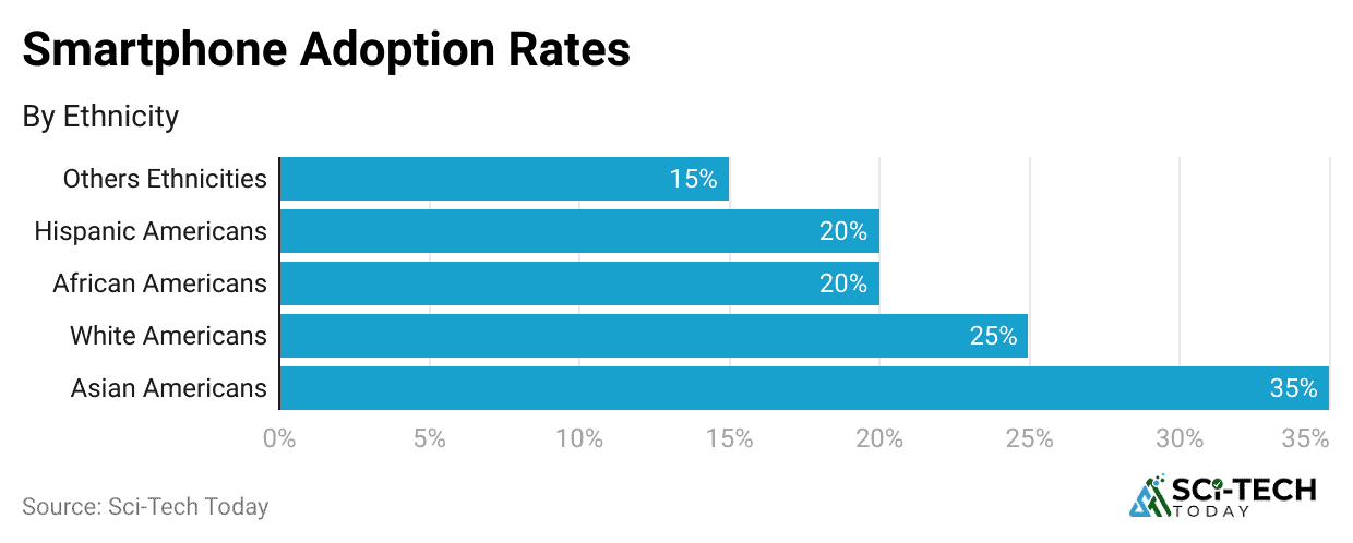 smartphone-adoption-rates