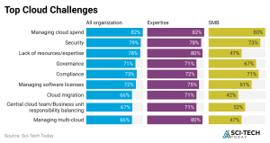Cloud Computing Statistics By Usage, Adoption and Facts (2026)
