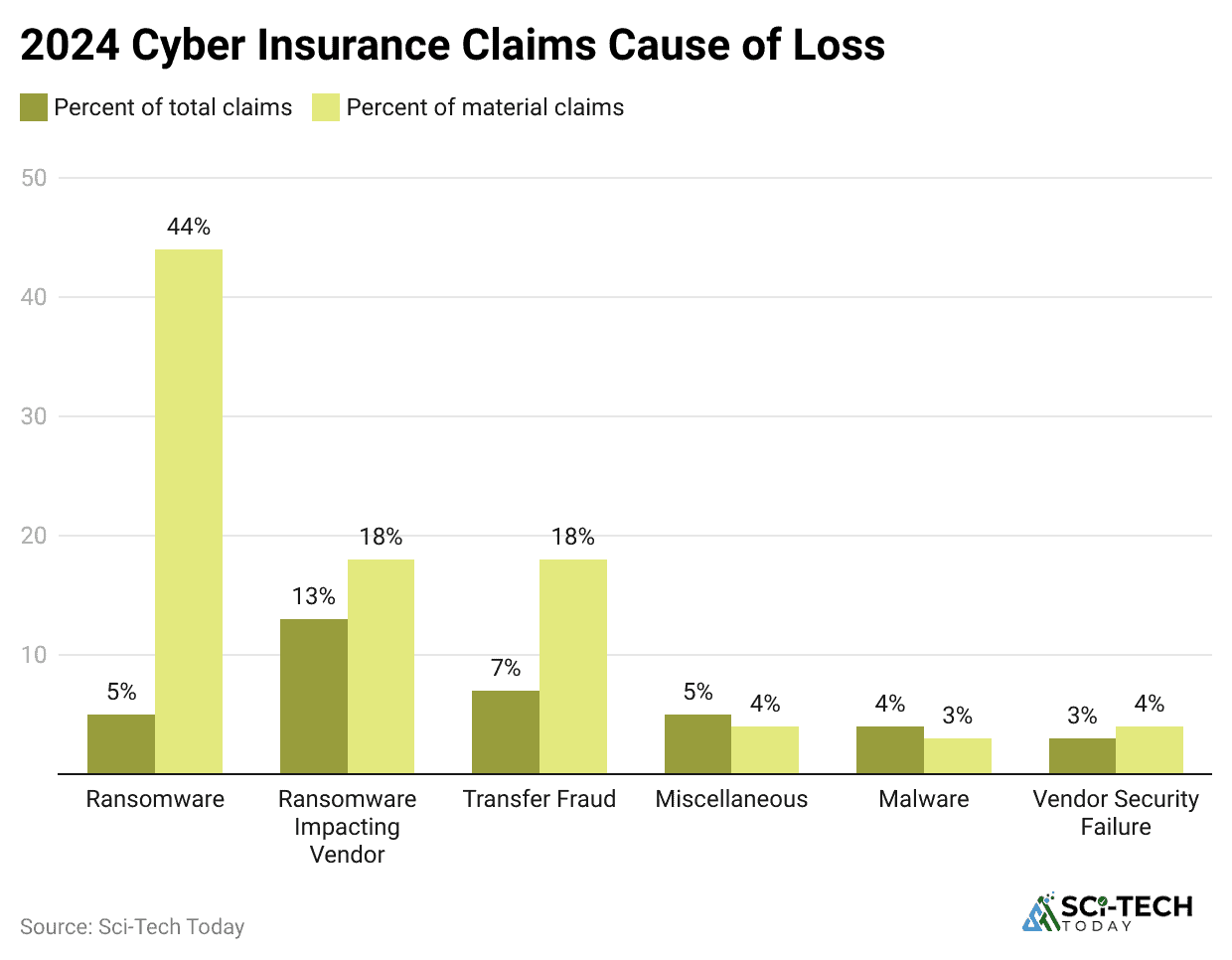 2024-cyber-insurance-claims-cause-of-loss