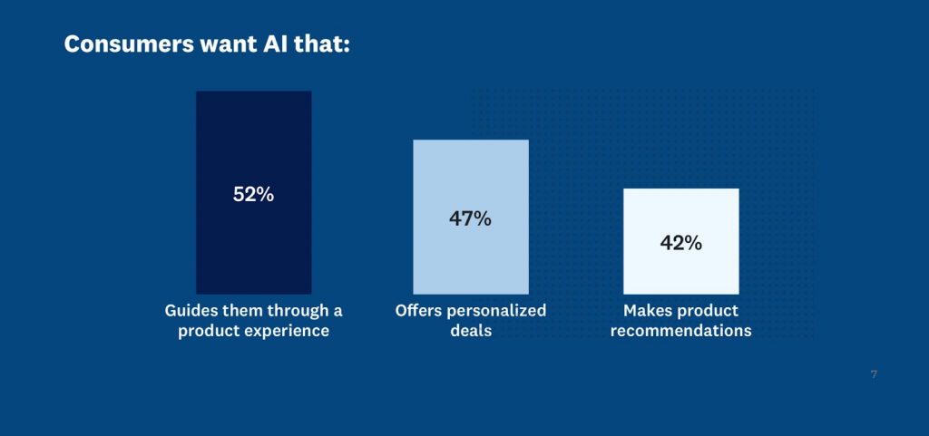 AI Agents and Customer Preferences