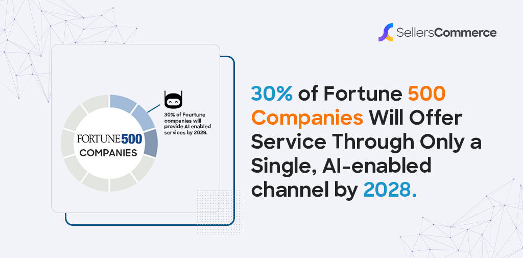 AI Agents in Fortune 500 companies 
