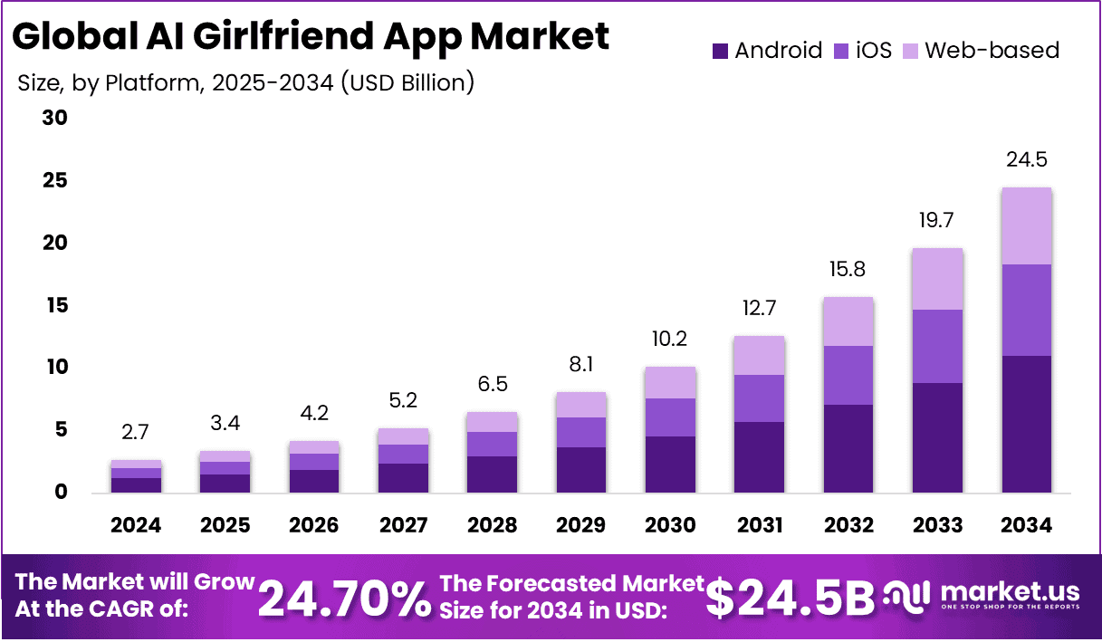 AI-Girlfriend-App-Market
