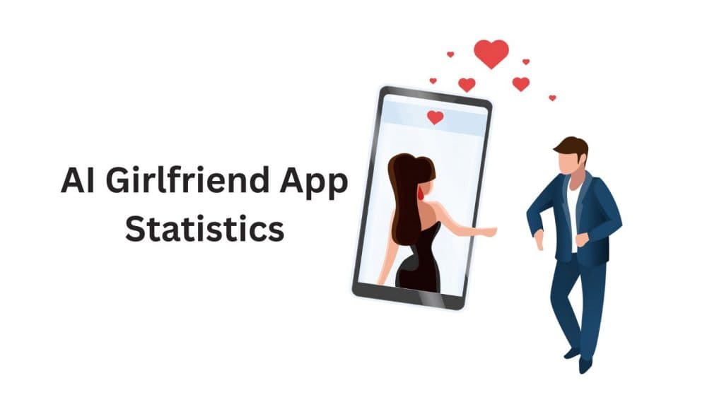 AI Girlfriend App Statistics