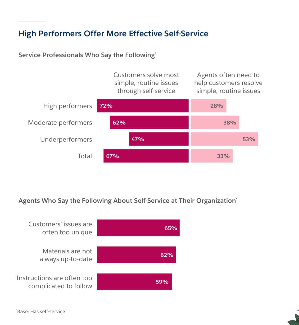 AI agents and human agents
