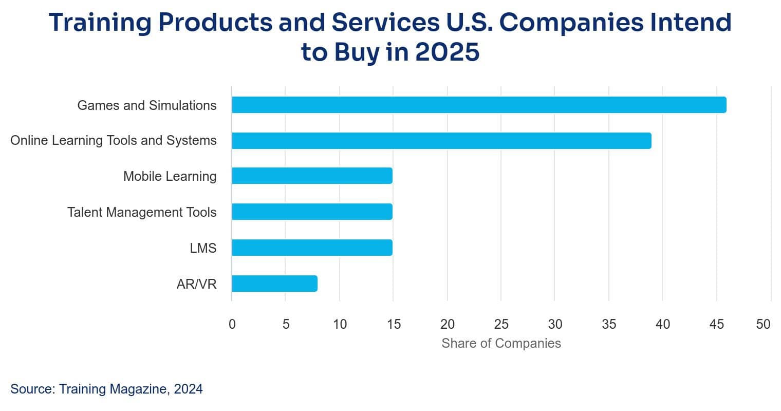 Barriers to LMS adoption