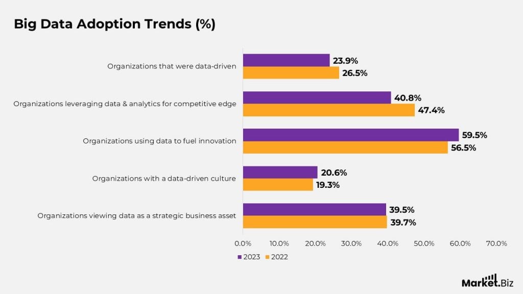 Big Data Statistics You Need to Know (2026)