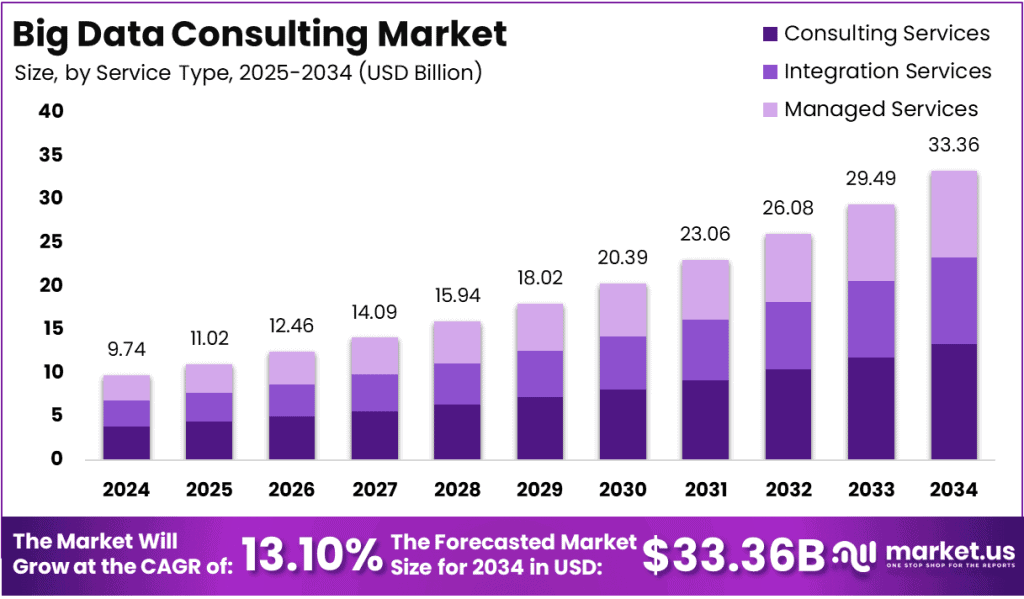 Big Data Statistics You Need to Know (2026)